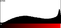 Red Histogram