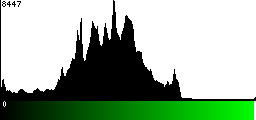 Green Histogram