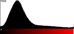 Red Histogram