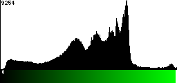 Green Histogram