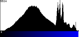 Blue Histogram