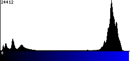 Blue Histogram