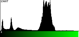 Green Histogram