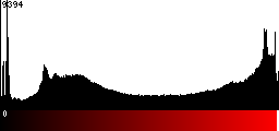 Red Histogram