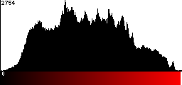 Red Histogram