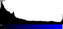 Blue Histogram