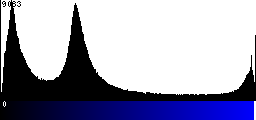 Blue Histogram