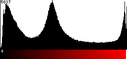 Red Histogram