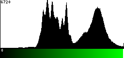 Green Histogram