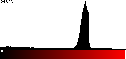 Red Histogram
