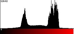 Red Histogram