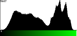 Green Histogram