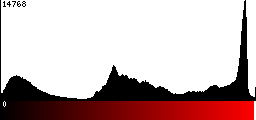 Red Histogram