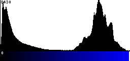 Blue Histogram