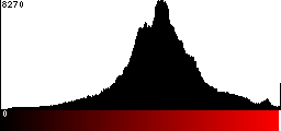 Red Histogram