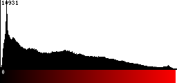 Red Histogram