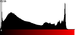 Red Histogram