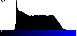 Blue Histogram