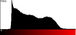Red Histogram
