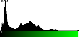 Green Histogram
