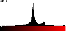Red Histogram