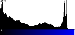 Blue Histogram