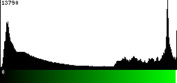 Green Histogram
