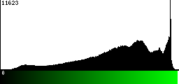 Green Histogram
