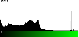 Green Histogram