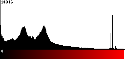 Red Histogram