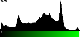 Green Histogram