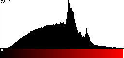 Red Histogram