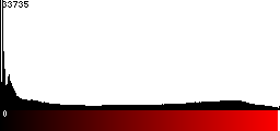Red Histogram