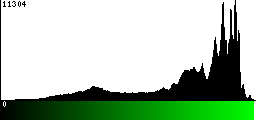 Green Histogram