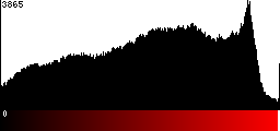 Red Histogram