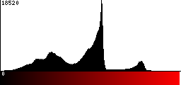 Red Histogram