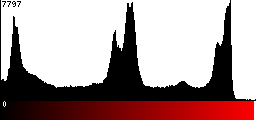Red Histogram