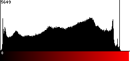 Red Histogram