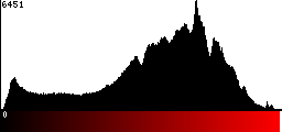Red Histogram