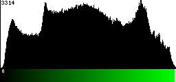 Green Histogram