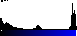 Blue Histogram