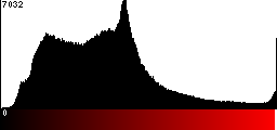 Red Histogram