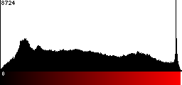 Red Histogram