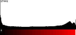 Red Histogram