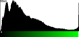 Green Histogram