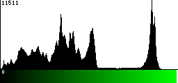 Green Histogram