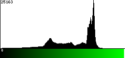 Green Histogram