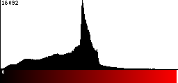 Red Histogram