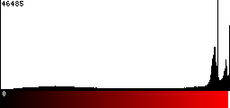 Red Histogram