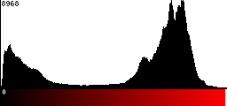 Red Histogram